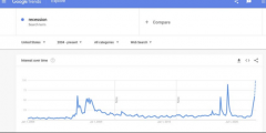配资返还:全民恐慌？谷歌经济衰退搜索量达到18年新高